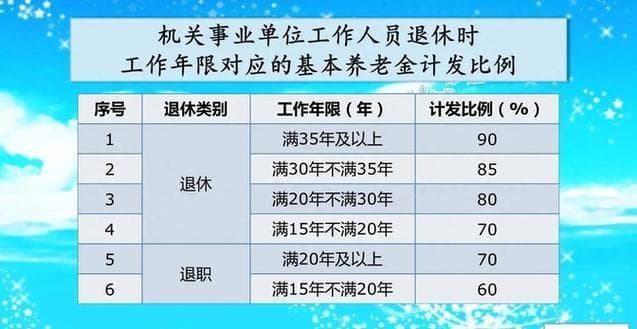 退休前不幸身故，养老金能退多少？详解个人账户和遗属待遇！