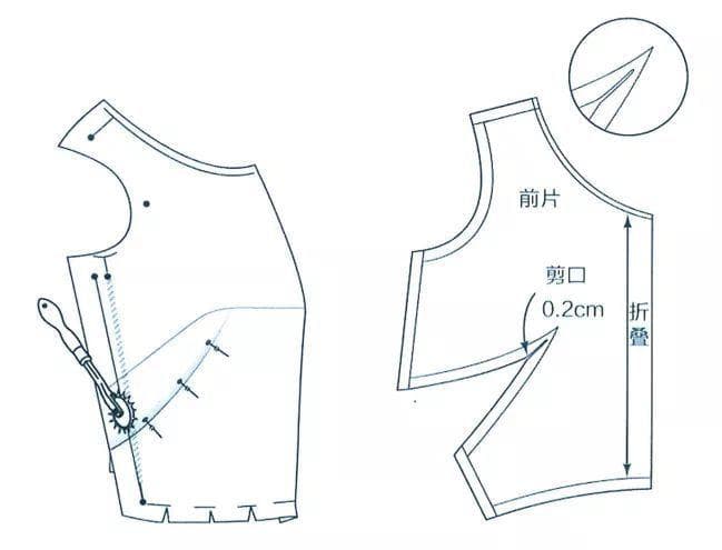 修衣全攻略：纽扣、破洞、拉链修补方法详解