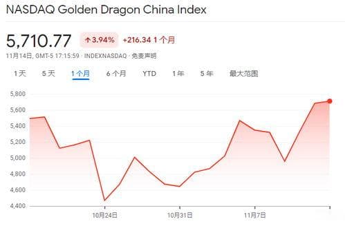 纳斯达克中国金龙指数：追踪在美上市中企表现的重要指标