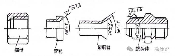 液压管路的故障分析与排除