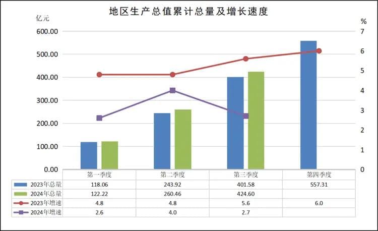 2024年1-10月澄海区经济运行情况统计报告