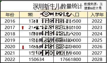 出生率下滑，入学积分还在上涨？带好学校的房产将迎来洗牌？