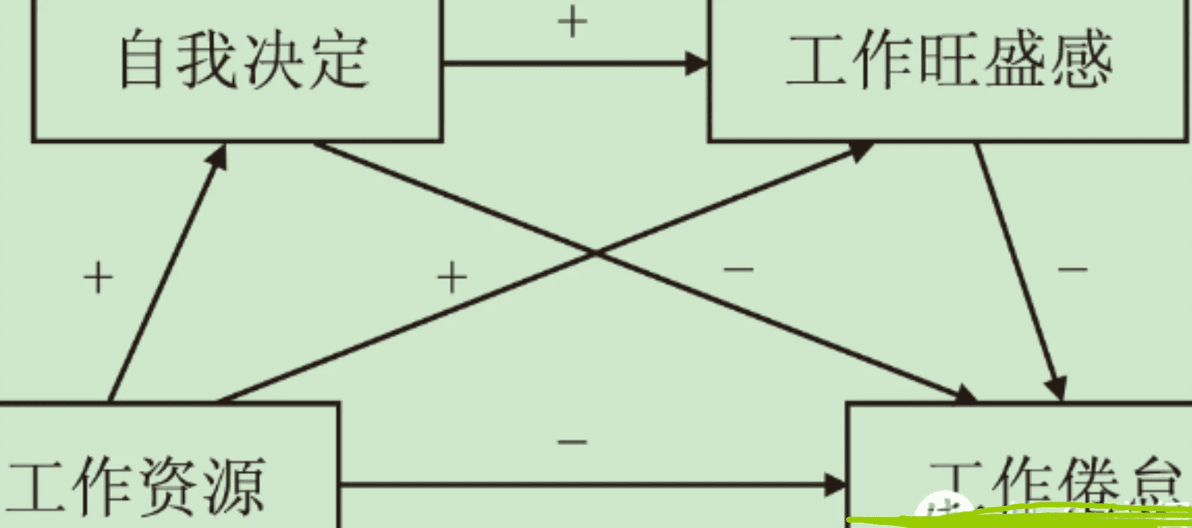 职场倦怠SOS：重燃工作热情的心理学策略 - 从倦怠到活力，重塑你的职业人生
