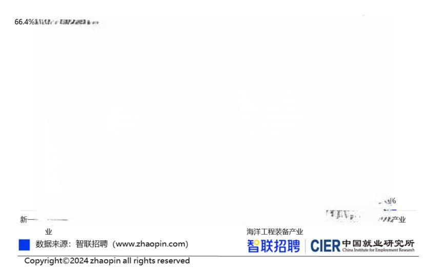 2024新质产业人才需求分析报告：新一代信息技术成就业主力