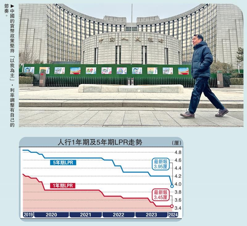 金融观察：中国贷款利率仍有下调空间