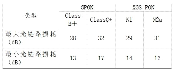 工业F5G全光网络关键技术研究与应用