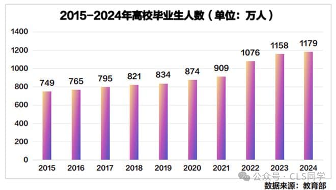 2024就业五大最新趋势！当代年轻人就业态度的180度转变