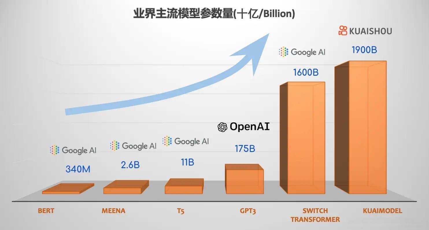 LLM基础概念：大模型参数到底是什么？作用是什么？