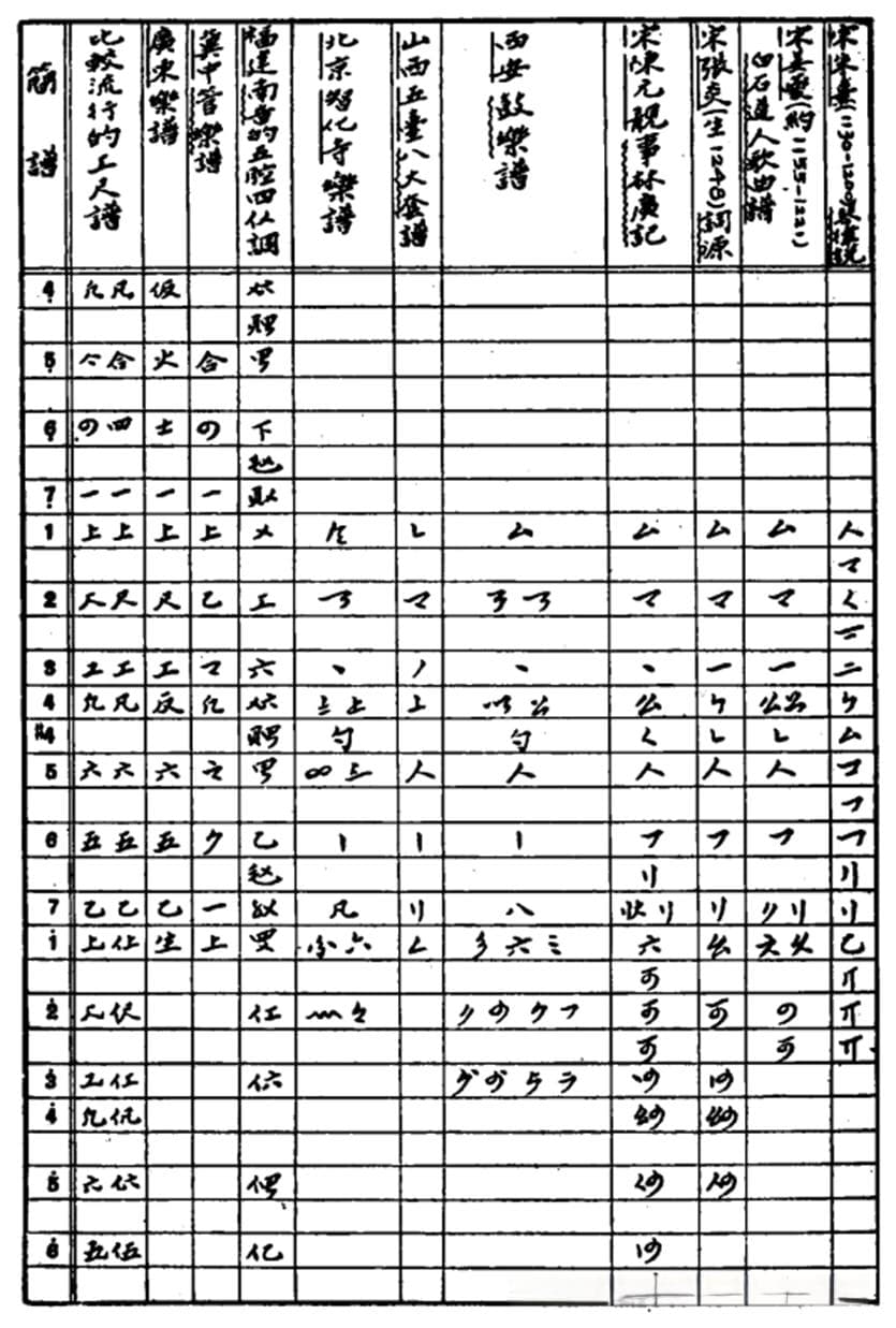 工尺谱：中国传统音乐的记谱智慧
