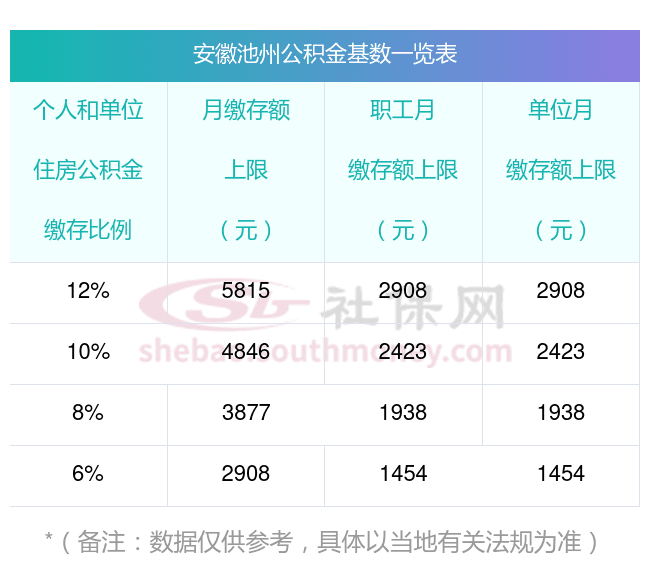 住房公积金缴费比例是多少，有哪些法定？ 单位如何缴纳公积金？