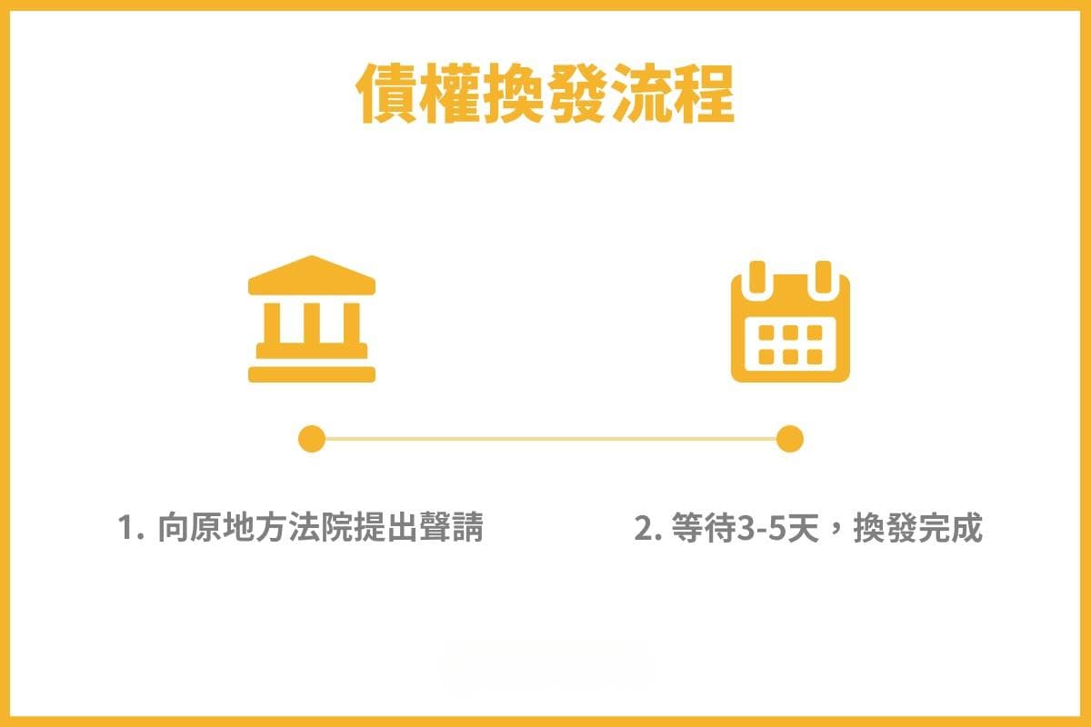债权凭证是什么？如何申请？律师：合法讨债就看这两个诀窍