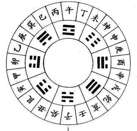 十天干与社会阶层：从甲到癸的象征意义与应用
