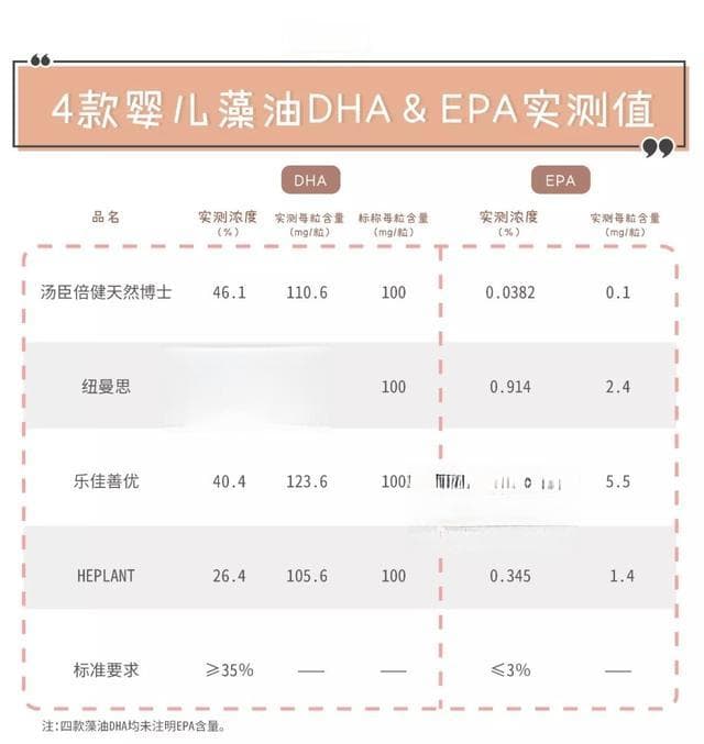 12款热门婴幼儿藻油DHA评测