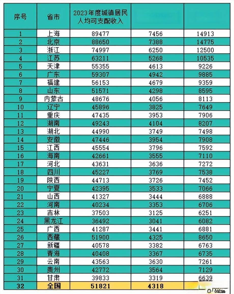 2024年全国31省市企业人员丧葬费、抚恤金、一次性工亡补助标准一览