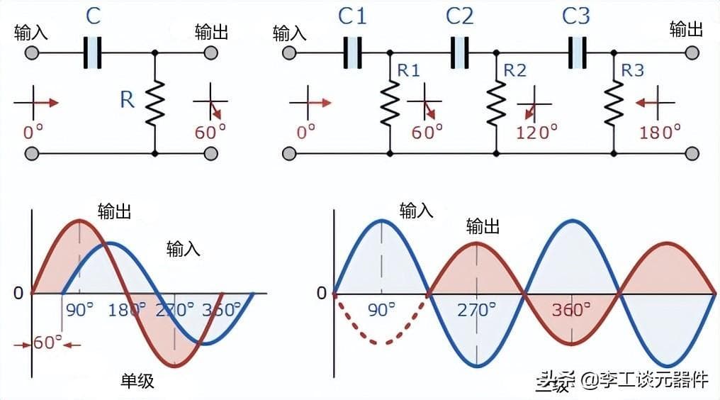 RC振荡器工作原理分析，案例+公式，几分钟，带你搞定RC振荡器