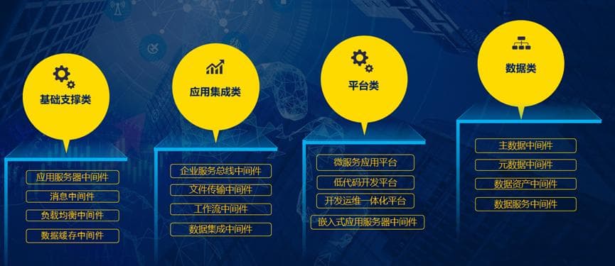 信创基础软件之中间件