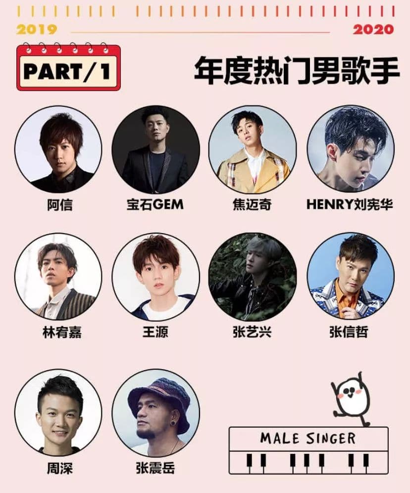 你和00后的差别，就暴露在这份年度音乐榜单里