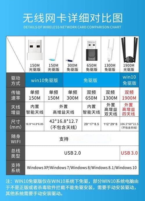网卡接口类型全解析：找到适合你的网络连接方式