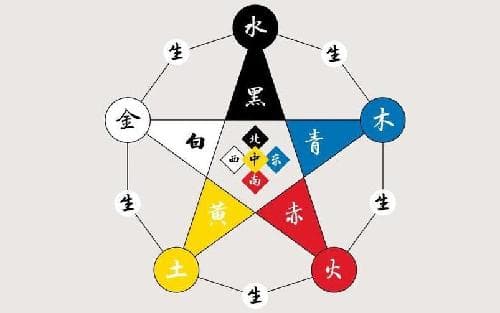 金克木生财：五行学说中的财富密码