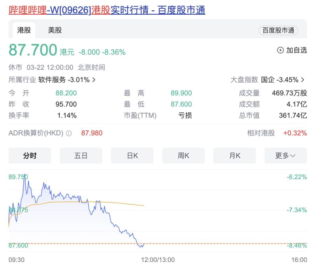 阿里巴巴拟出售B站3085万份ADR，双方业务合作不受影响