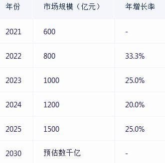 2025-2030年中国免税市场商业计划书：机遇与挑战并存