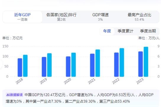 大盘涨至5000点需多少增量资金？专家估算给出参考答案