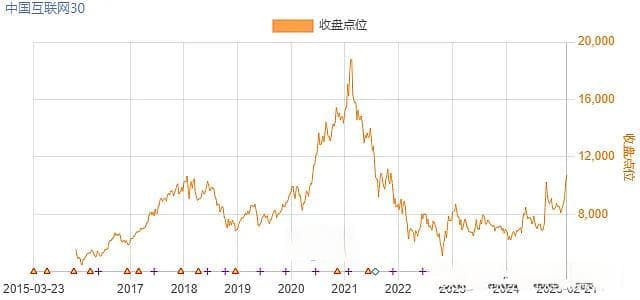 中概互联估值几何？PE与PS双维度解析投资机会