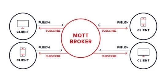MQTT协议简介