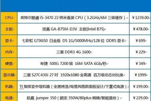3000元预算如何组装电脑？装机老师傅推荐的配置方案