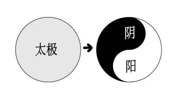 读《子平真诠》札记：阴阳五行