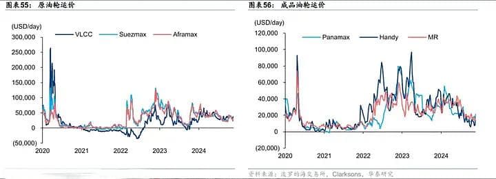 油运产业链深度分析：供需错配下的投资机遇