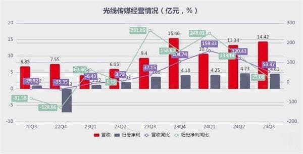 哪吒电影概念股 2天血洗350亿