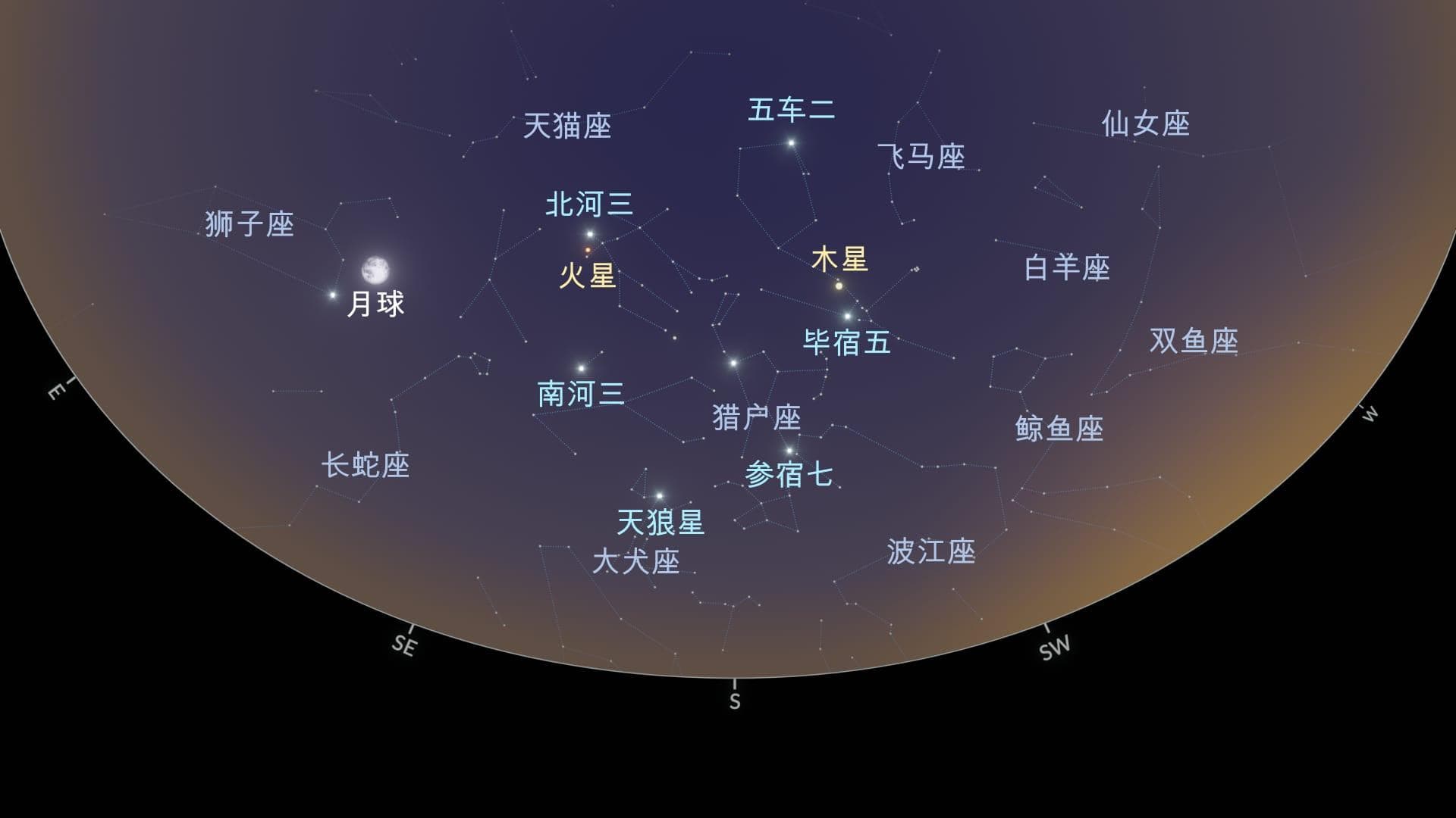 1月夜空奇观：七大星座与冬季六边形观测全攻略