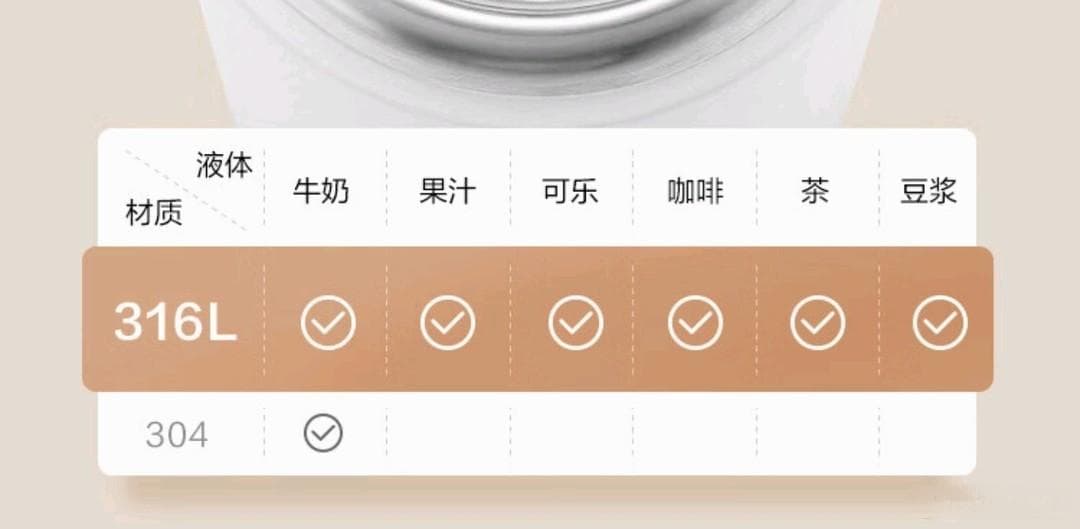 为什么316不锈钢保温杯横行，304是真的不行了