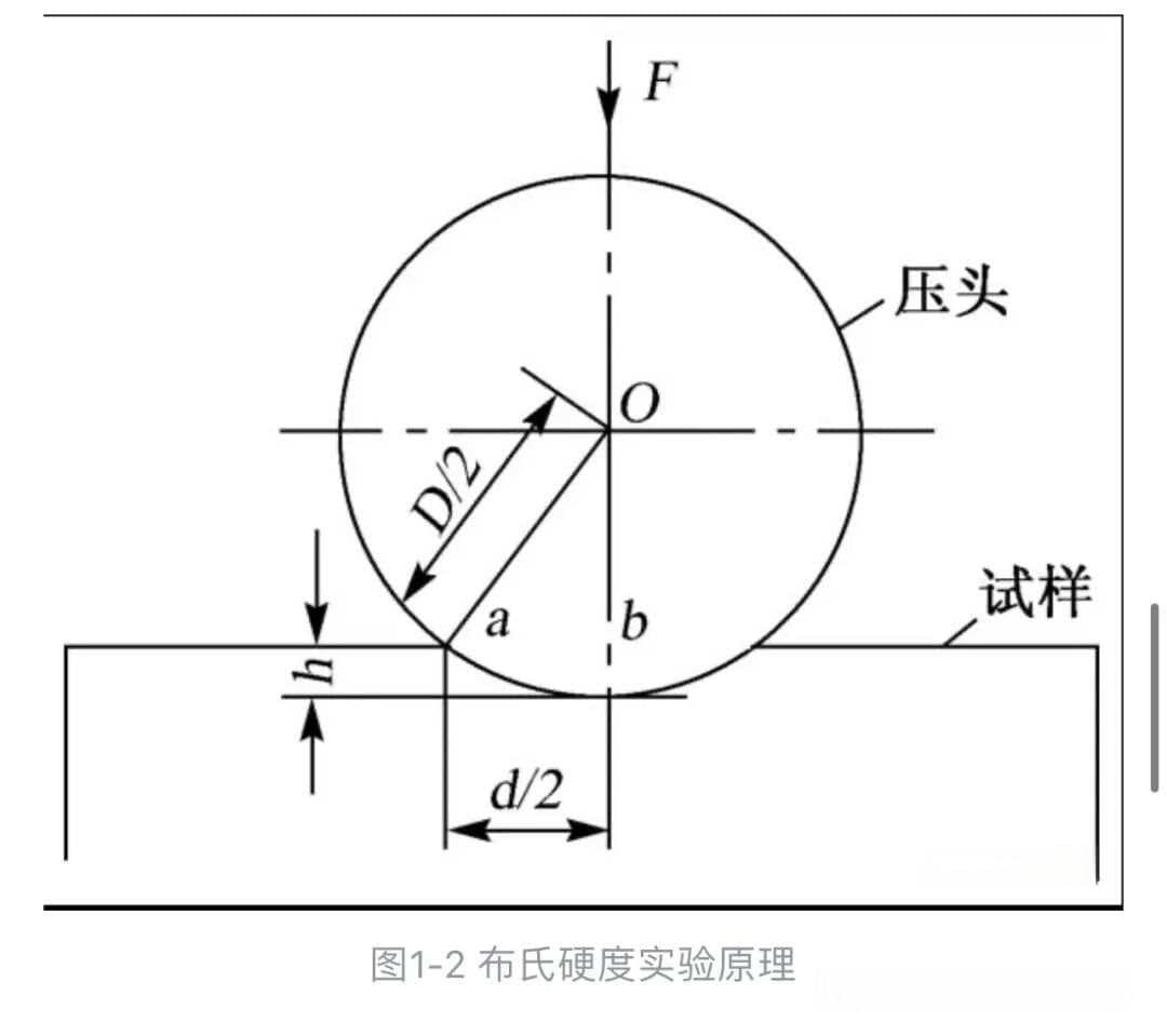 【必读】强度、刚度与硬度的区别及联系
