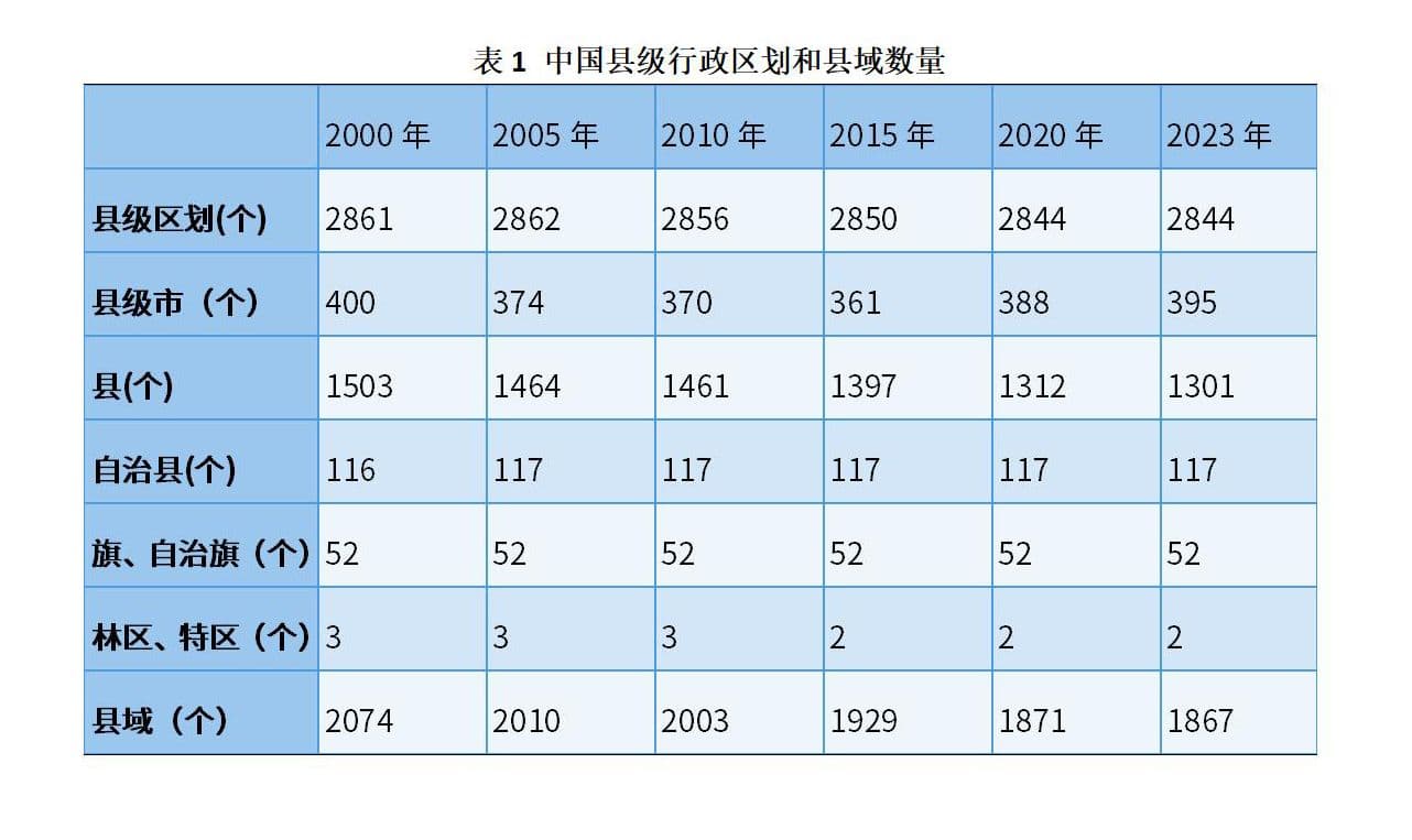 《中国县域发展潜力报告2024》发布