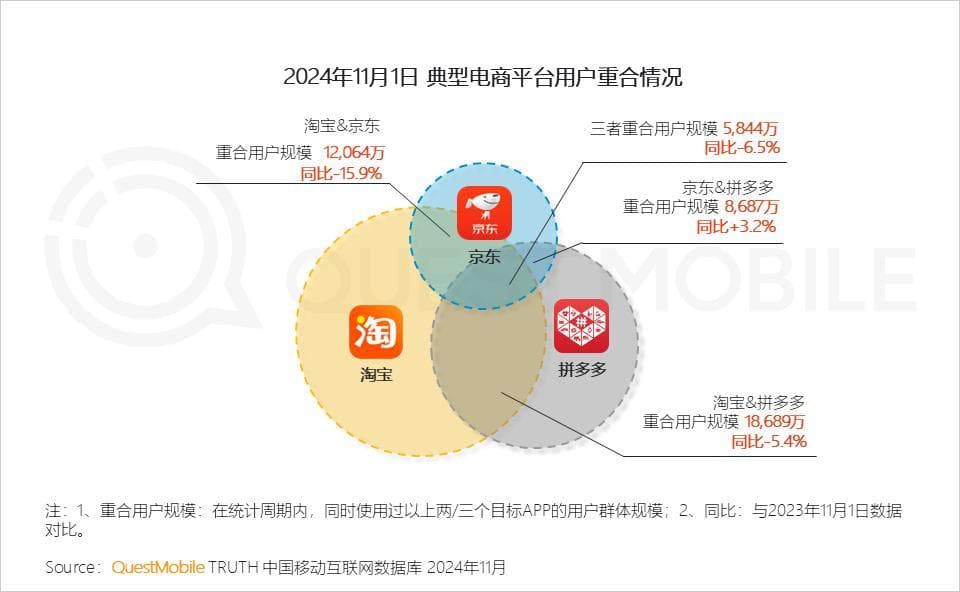双十一后市场调研：如何调整营销策略？