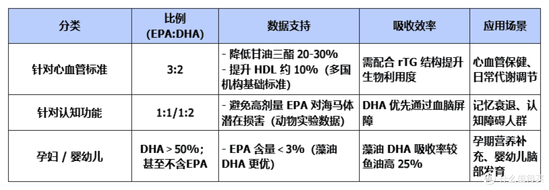 健康营养指南：认识深海鱼油的成分与选择建议