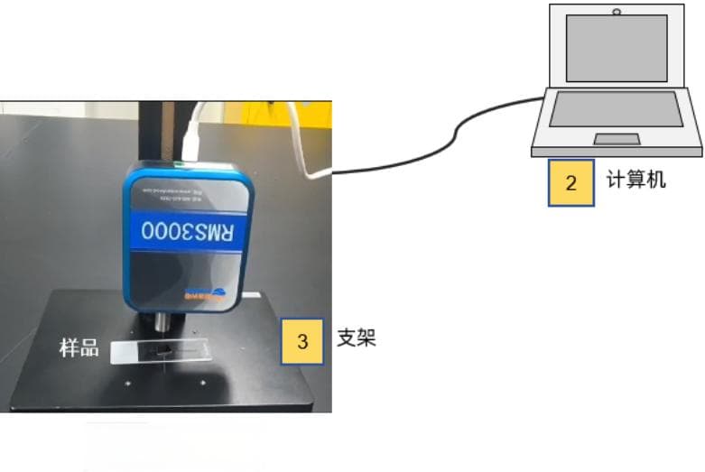 拉曼光谱仪应用之SERS测量