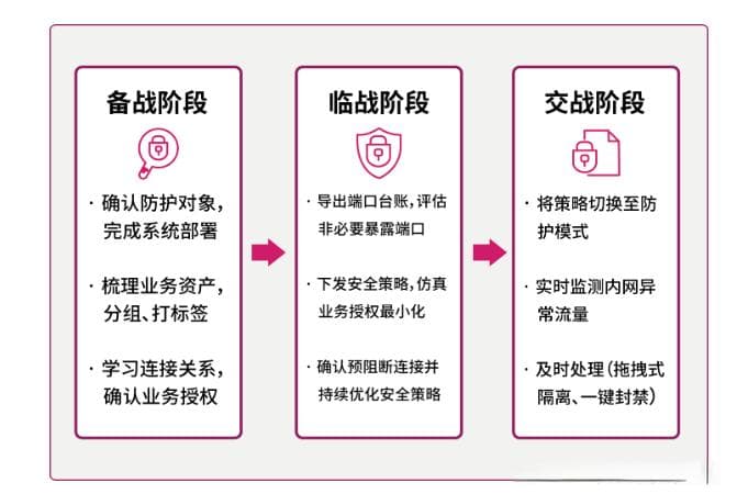 护网2024-攻防对抗解决方案思路