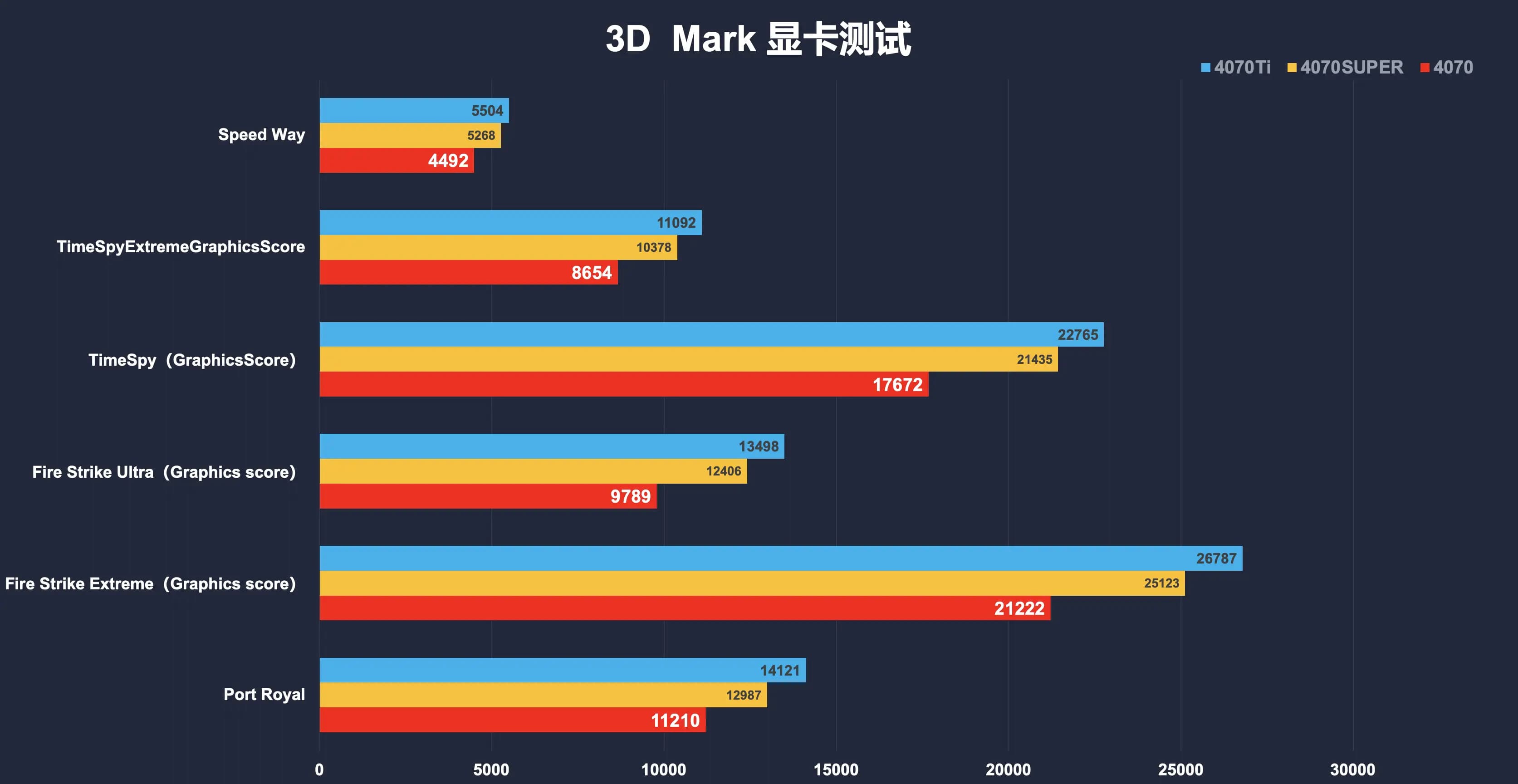 想要提升显卡性能？教你NVIDIA GeForce GT 730的调校秘籍