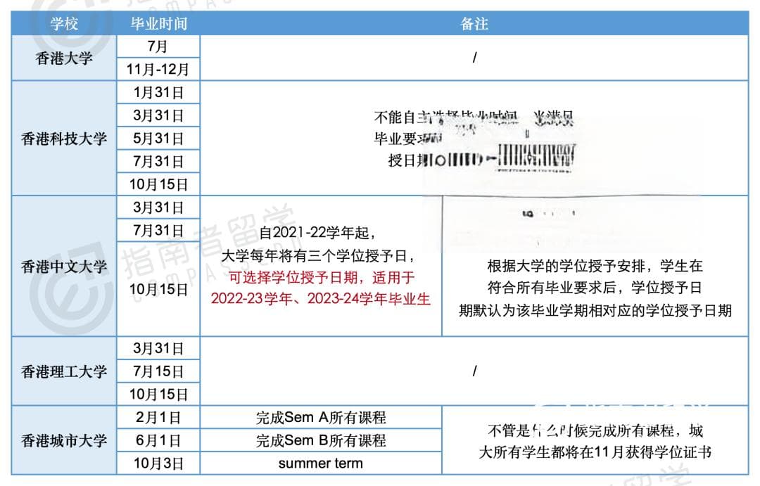 “毕业两年归来仍是应届生？”上海放宽应届生认定标准，留学生进编制的春天又来了！