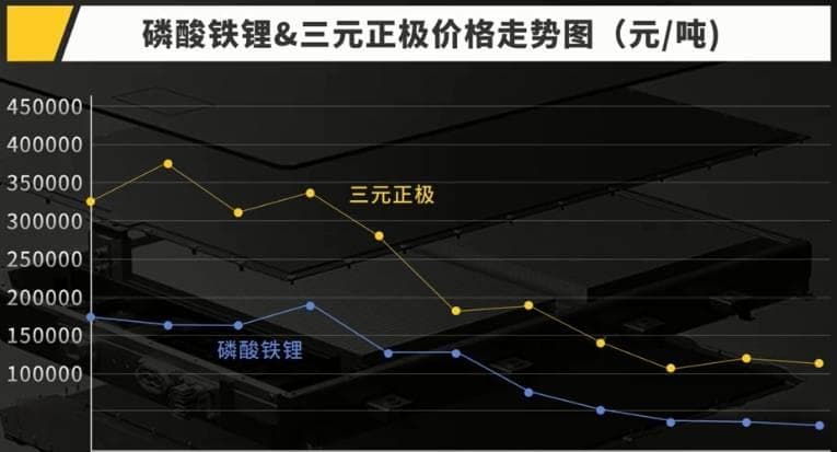 国补省补倒计时系列三：内行人告诉你电车价格还能降多少