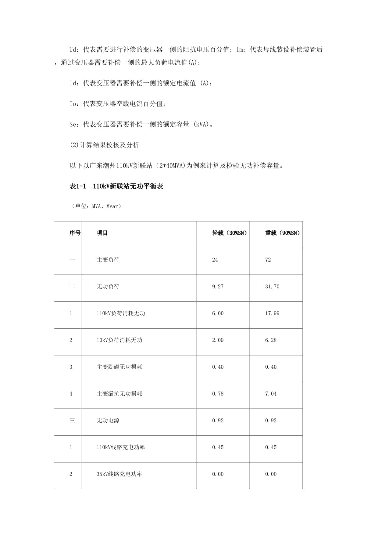 110kV变电站无功补偿装置设计浅析