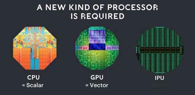 探讨AI运算：显卡（GPU）与处理器（CPU）的角色与选择指南