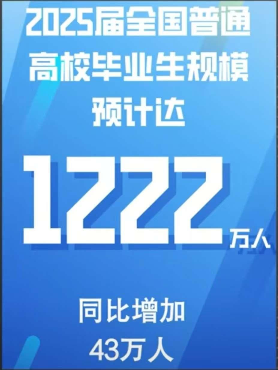 00后冲击真的来了，2025年大学毕业生预计高达1222万，比今年还多43万