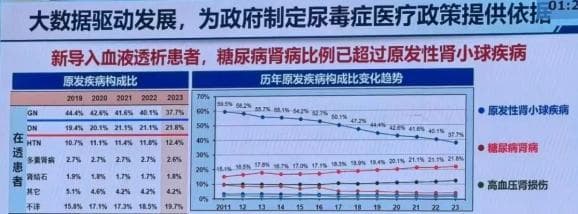 尿毒症最常见的病因，不是肾炎而是它！医生呼吁及早防治