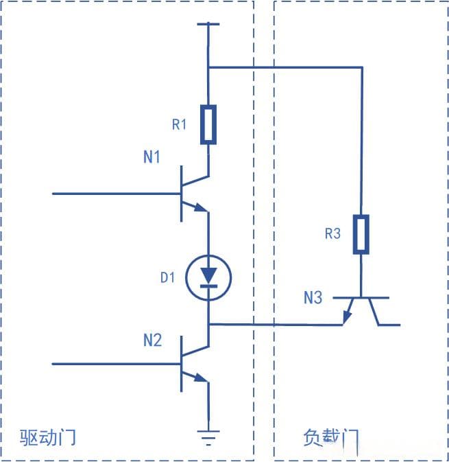 TTL电路的拉电流、灌电流、扇出数及扇出数计算