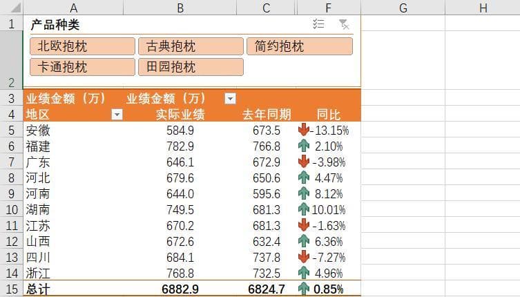 用数据透视表高效监控月度汇总数据