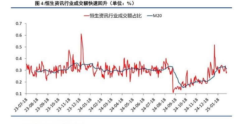 【建投策略】港股当前最关键的七个问题